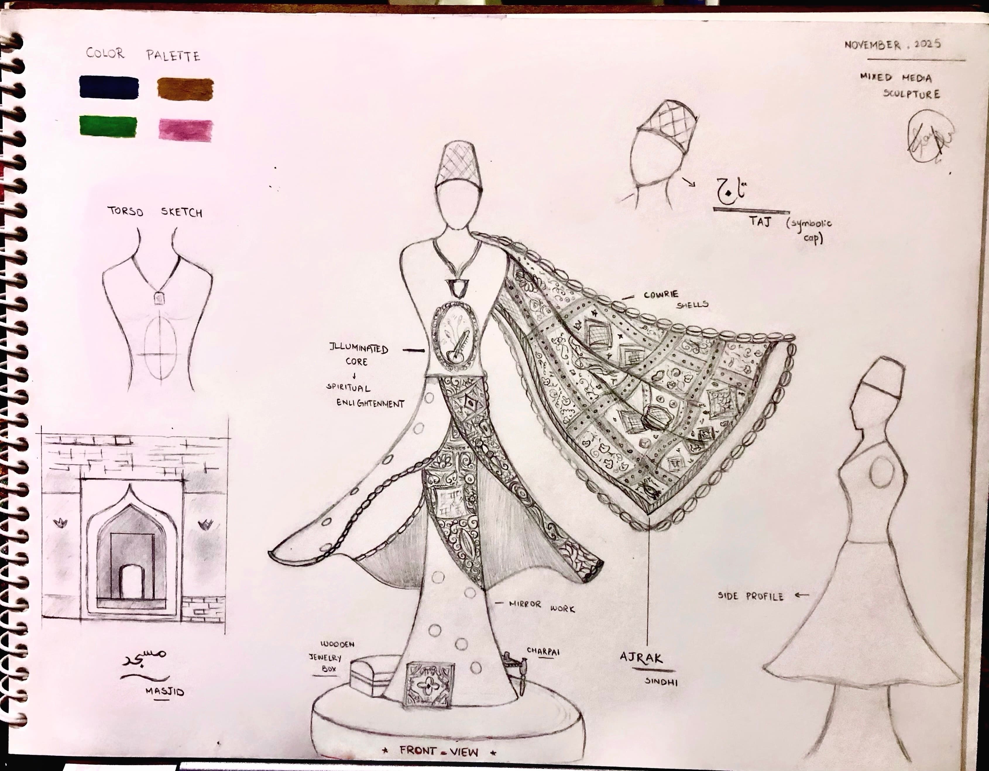 Sufi in Susi process documentation