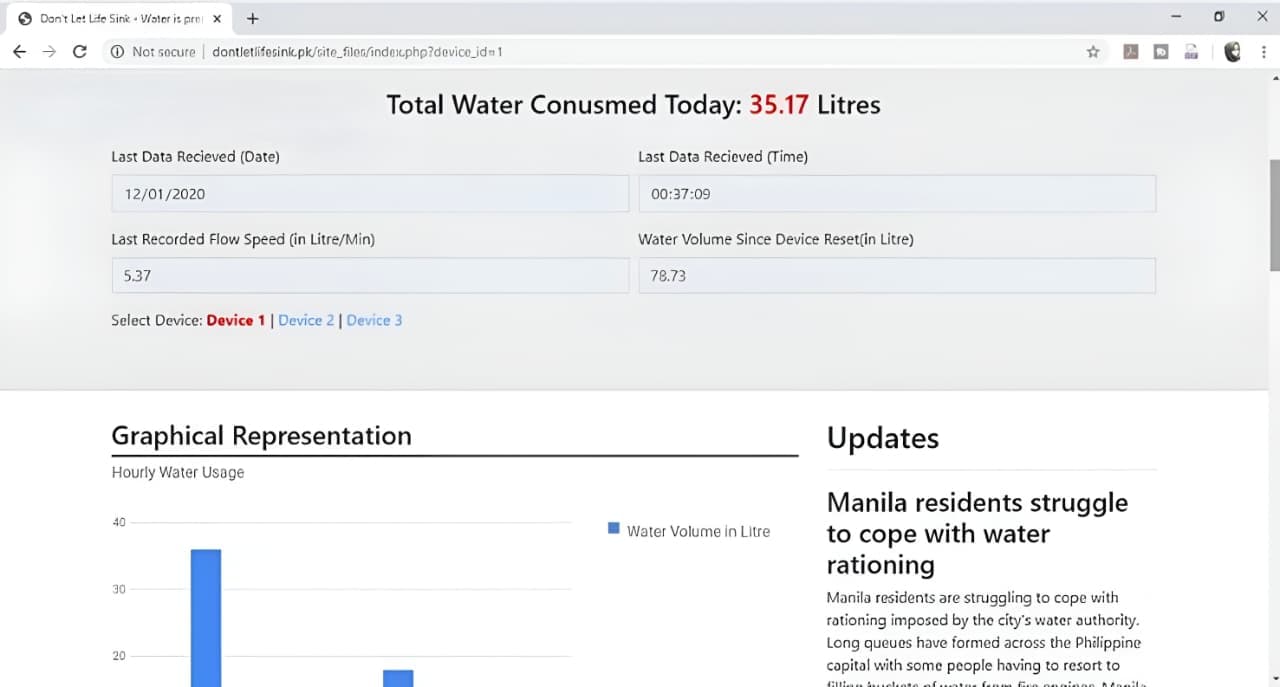 Website interface overview