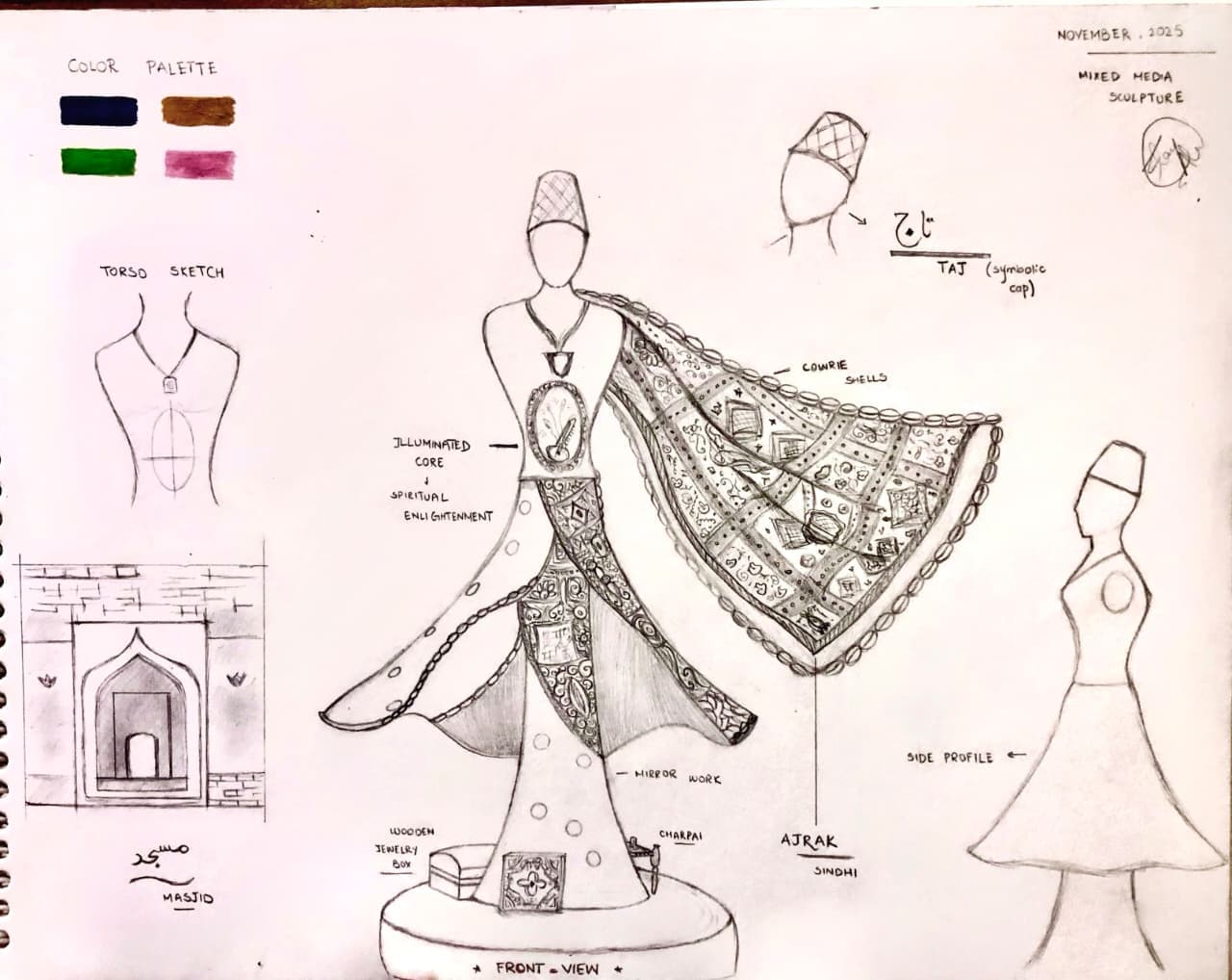 Sufi in Susi mindmap sketch